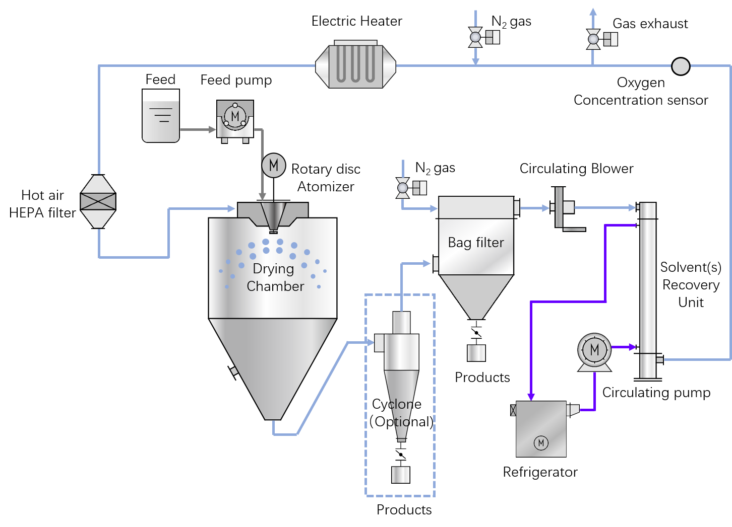 cycle spray colour